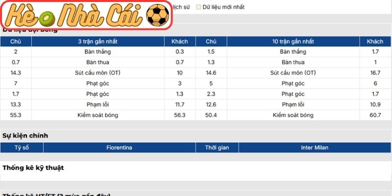 Phong độ Fiorentina