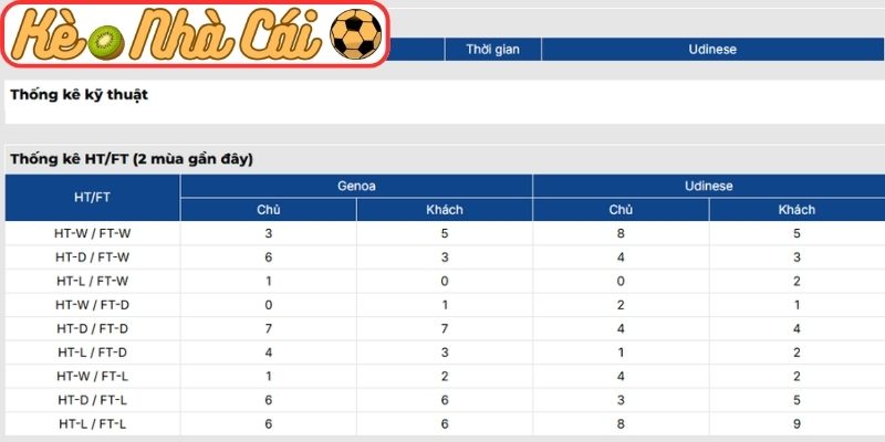Thông tin lực lượng Genoa vs Udinese (02:45 21-03, Serie A)