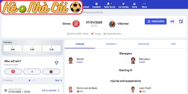 Kèo châu Á trận Girona vs Villarreal (02:00 07-04, La Liga)