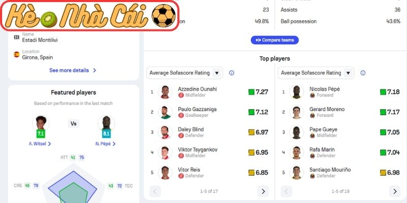 Thông tin lực lượng Girona vs Villarreal (02:00 07-04, La Liga)