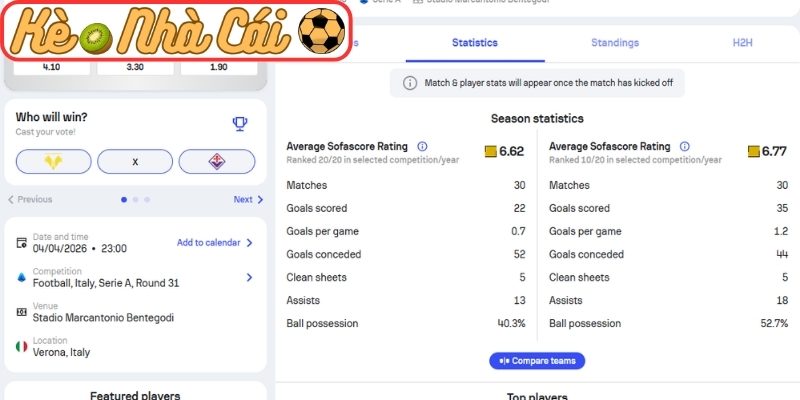 Phong độ Hellas Verona
