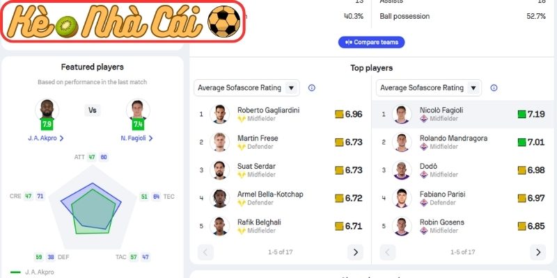 Thông tin lực lượng Hellas Verona vs Fiorentina (23:00 04-04, Serie A)