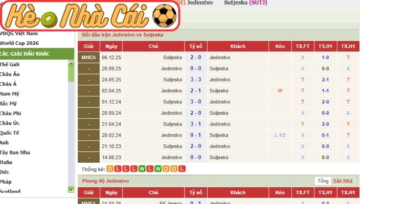 Phong độ Jedinstvo