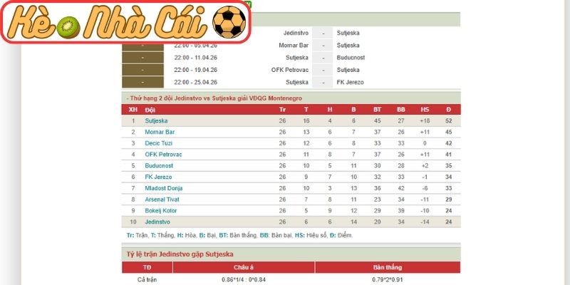 Thông tin lực lượng Jedinstvo vs Sutjeska (22:00 01-04, VĐQG Montenegro)