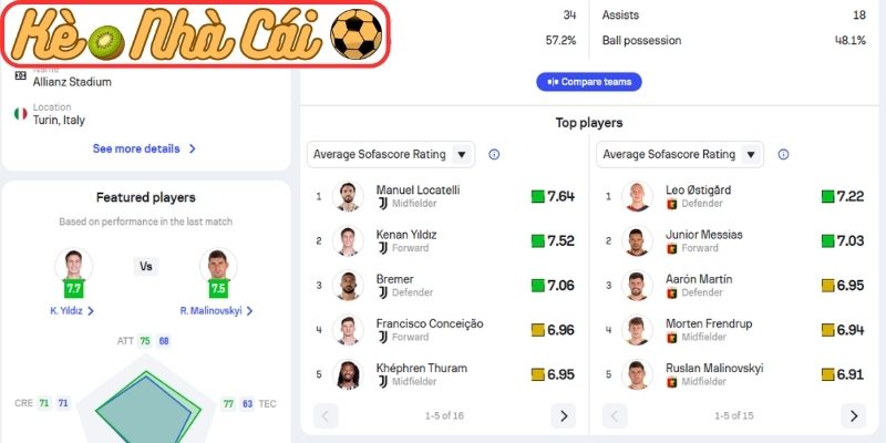 Phong độ Juventus