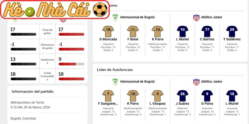 Phong độ La Equidad
