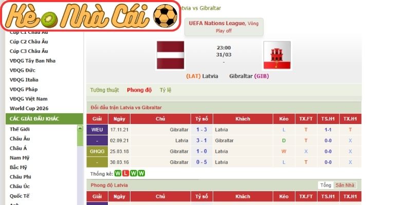 Kèo châu Á trận Latvia vs Gibraltar (23:00 31-03, UEFA Nations League)