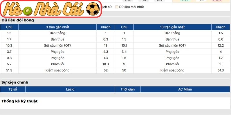 Soi kèo trận đấu Lazio vs AC Milan (02:45 16-03, Serie A) 2 Phong độ Lazio