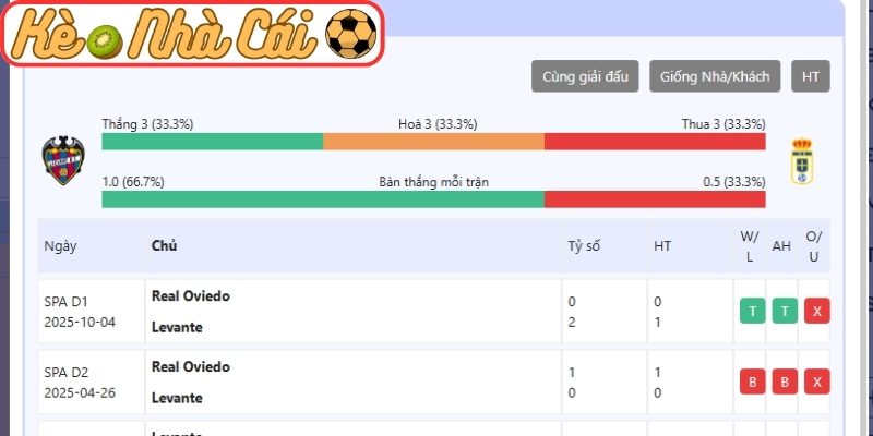Thông tin lực lượng Levante vs Real Oviedo (00:30 22-03, La Liga)