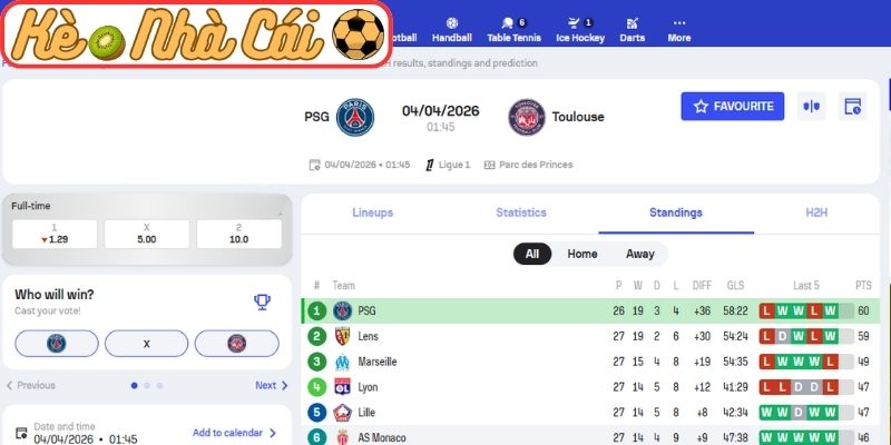 Kèo châu Á trận Paris Saint-Germain vs Toulouse (01:45 04-04, Ligue 1)