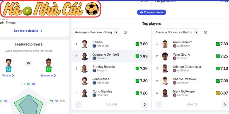 Phong độ Paris Saint-Germain