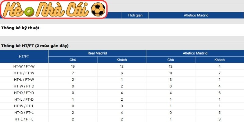 Thông tin lực lượng Real Madrid vs Atletico Madrid (03:00 23-03, La Liga)
