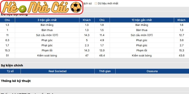 Soi kèo trận đấu Real Sociedad vs Osasuna (03:00 16-03, La Liga) 2 Phong độ Real Sociedad