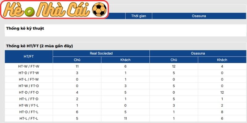 Soi kèo trận đấu Real Sociedad vs Osasuna (03:00 16-03, La Liga) 4 Thông tin lực lượng trận Real Sociedad vs Osasuna (03:00 16-03, La Liga)