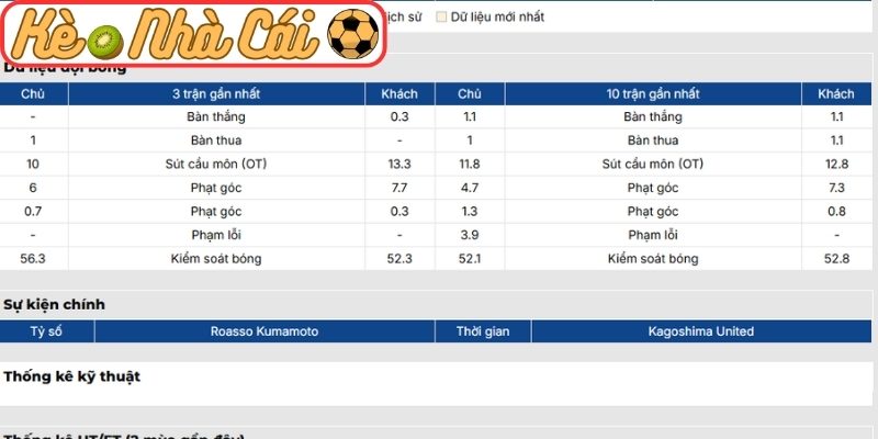 Phong độ Roasso Kumamoto