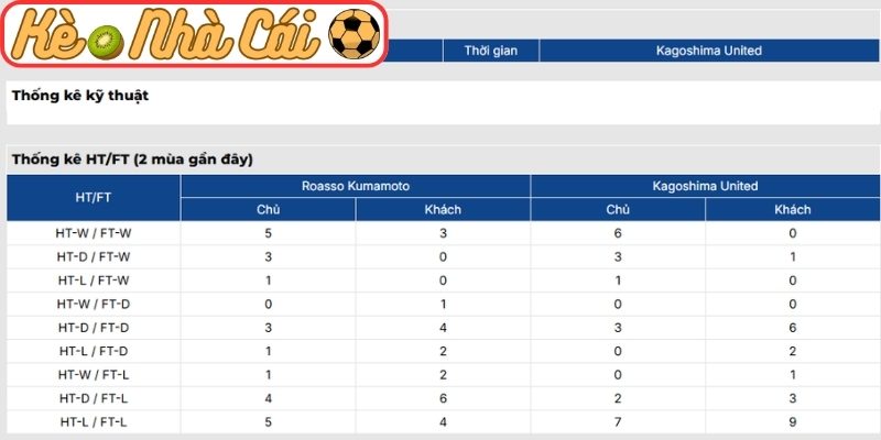 Thông tin lực lượng Roasso Kumamoto vs Kagoshima United (11:00 29-03)