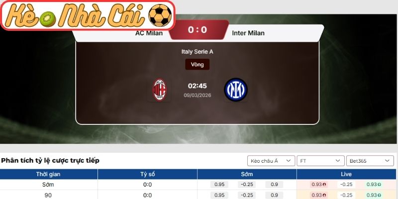 Kèo châu Á trận AC Milan vs Inter Milan (02:45 09-03, Serie A)
