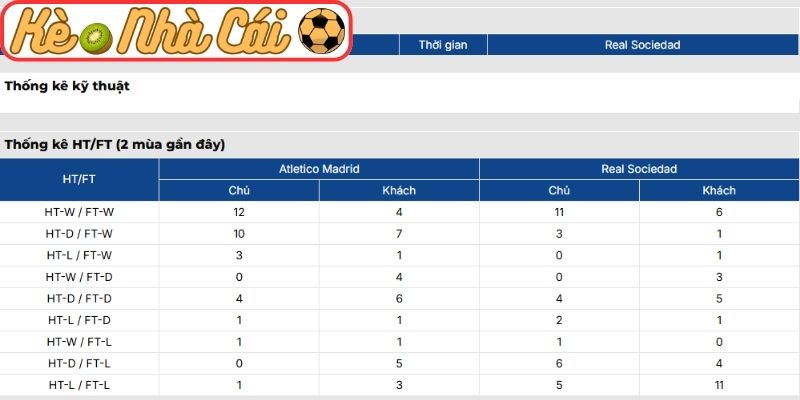 Soi kèo trận đấu Atletico Madrid vs Real Sociedad (00:30 08-03, La Liga): Thử thách tại Metropolitano 4 Thông tin lực lượng Atletico Madrid vs Real Sociedad (00:30 08-03, La Liga)