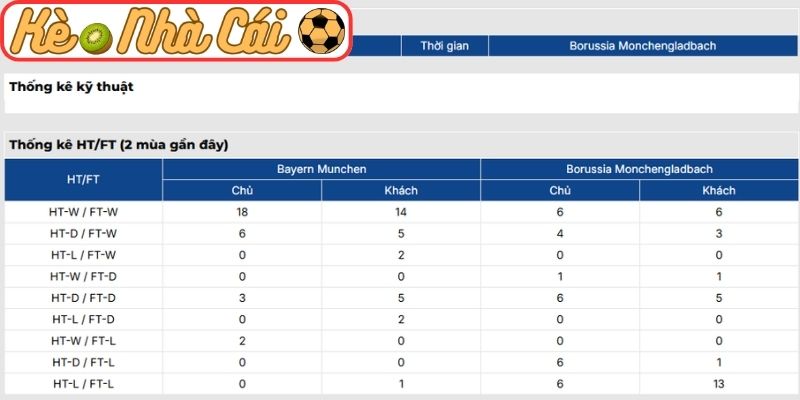 Thông tin lực lượng Bayern Munich vs Monchengladbach (02:30 07-03, Bundesliga)