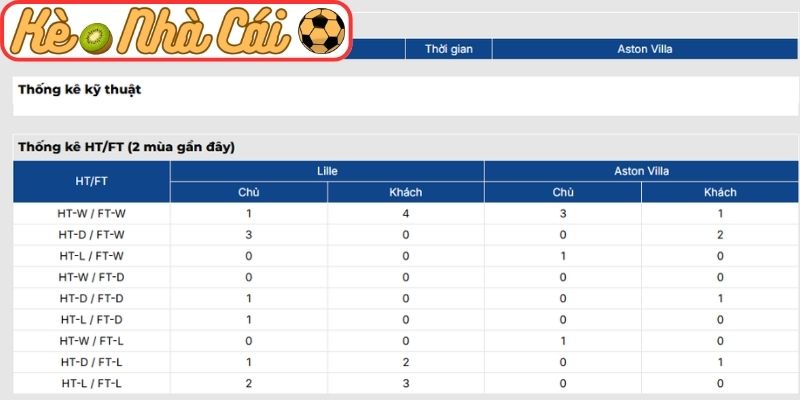 Soi kèo trận đấu Lille OSC vs Aston Villa (00:45 13-03, C2) 4 Thông tin lực lượng Lille OSC vs Aston Villa (00:45 13-03, C2)