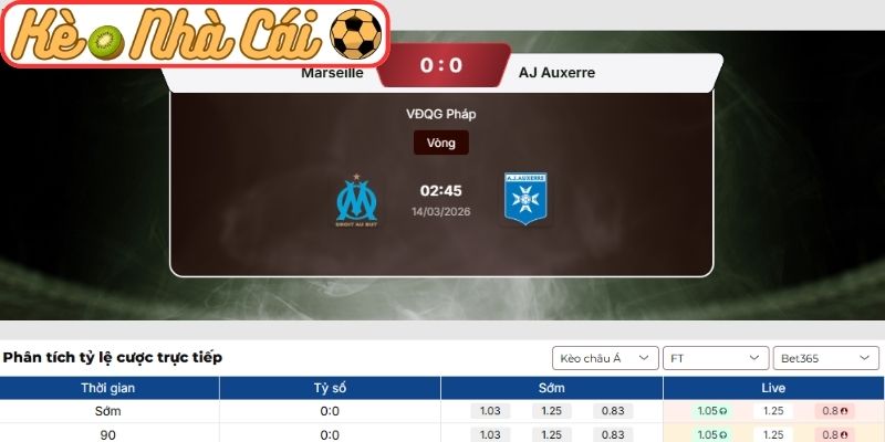 Kèo châu Á trận Marseille vs Auxerre (02:45 14-03, Ligue 1)