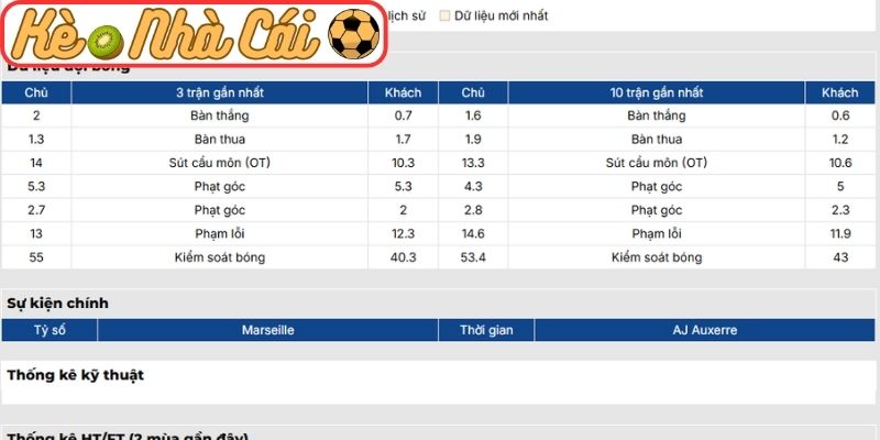 Phong độ Marseille