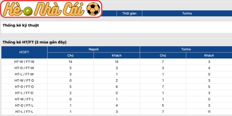 Thông tin lực lượng Napoli vs Torino (02:45 07-03, Serie A)