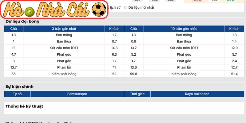 Phong độ Samsunspor