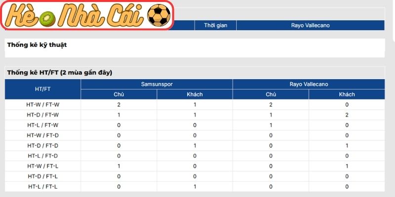 Thông tin lực lượng Samsunspor vs Rayo Vallecano (00:45 13-03)