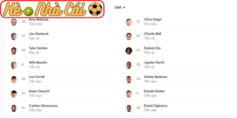 Soi kèo trận đấu Scunthorpe United vs Sutton United (02:45 11-03, National League Anh): Chủ nhà đối mặt thử thách lớn 4 Thông tin lực lượng Scunthorpe United vs Sutton United (02:45 11-03)