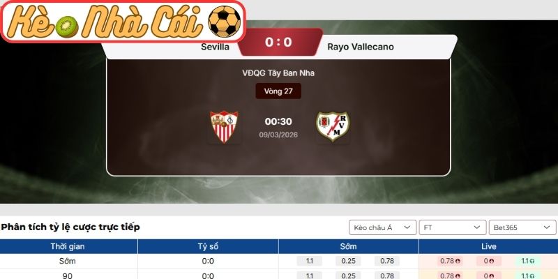 Kèo châu Á trận Sevilla vs Rayo Vallecano (00:30 09-03, La Liga)