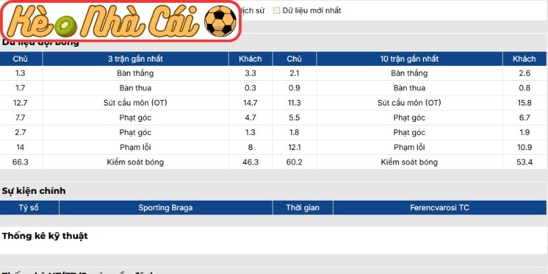 Phong độ Sporting Braga