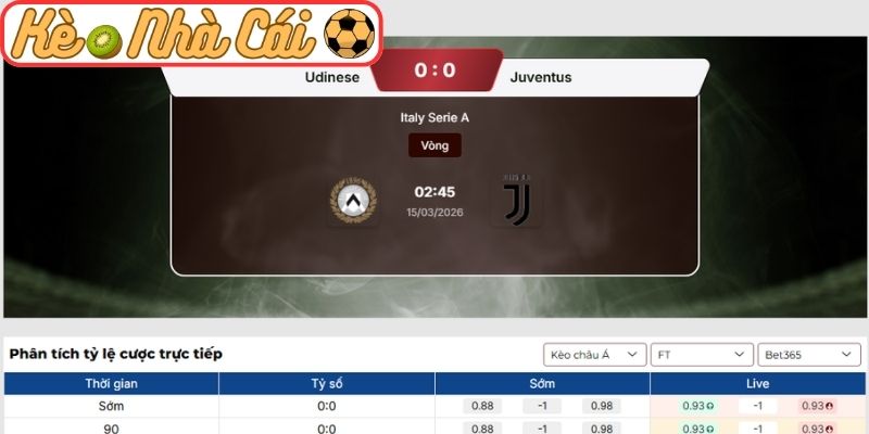 Kèo châu Á trận Udinese vs Juventus (02:45 15-03, Serie A)