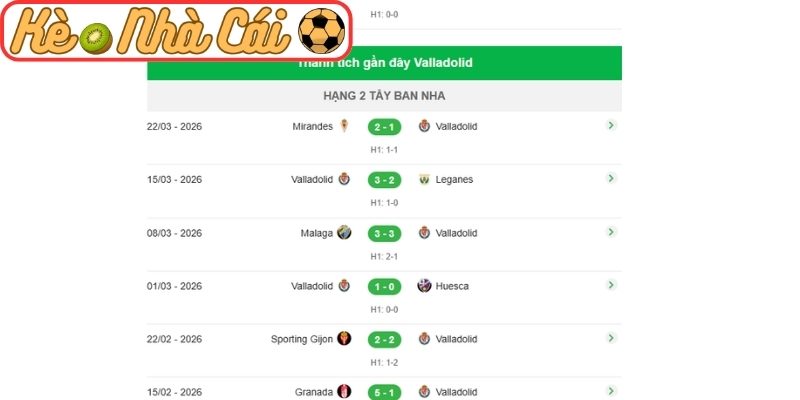 Phong độ Valladolid