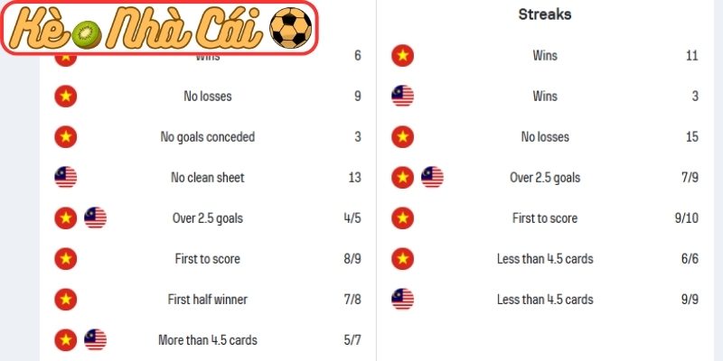 Thông tin lực lượng Việt Nam vs Malaysia (19:00 31-03, Vòng loại Asian Cup 2027)