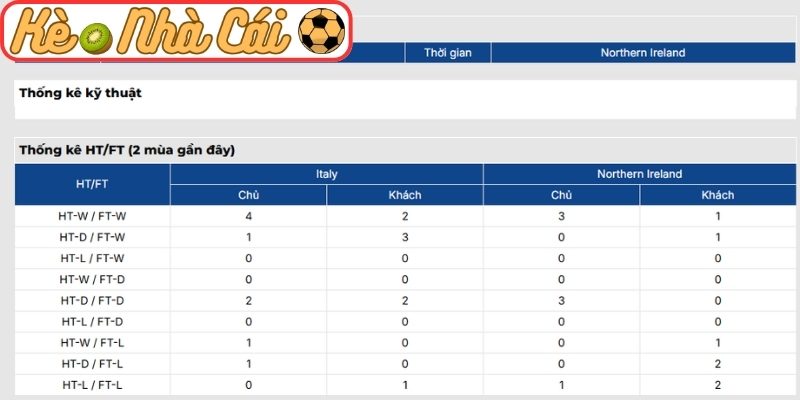 Thông tin lực lượng Ý vs Bắc Ireland (02:45 27-03, Vòng loại World Cup khu vực châu Âu)