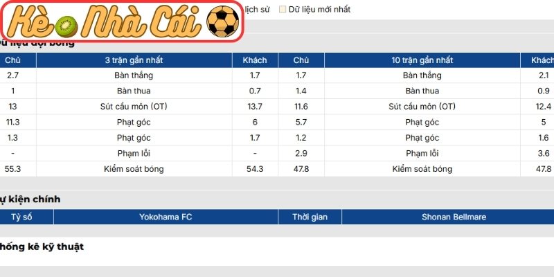 Phong độ Yokohama FC