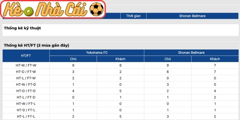 Thông tin lực lượng Yokohama FC vs Shonan Bellmare (12:00 28-03)