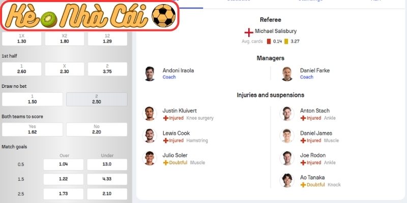 Phong độ AFC Bournemouth