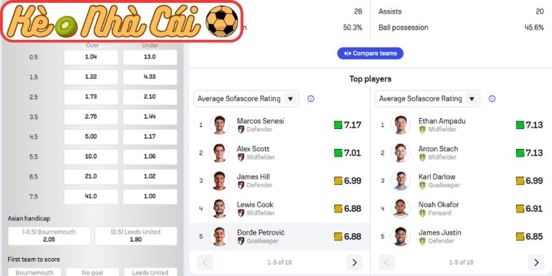 Thông tin lực lượng AFC Bournemouth vs Leeds United (02:00 23-04, Ngoại hạng Anh)