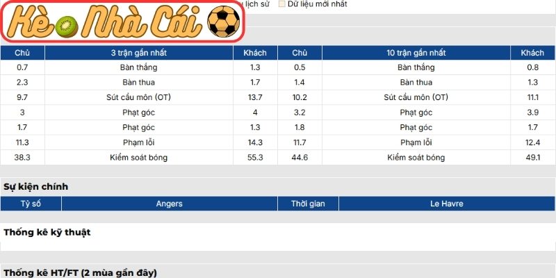 Phong độ Angers SCO gần nhất