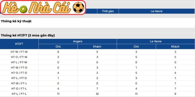 Thông tin lực lượng Angers SCO vs Le Havre (00:00 19-04, Ligue 1)