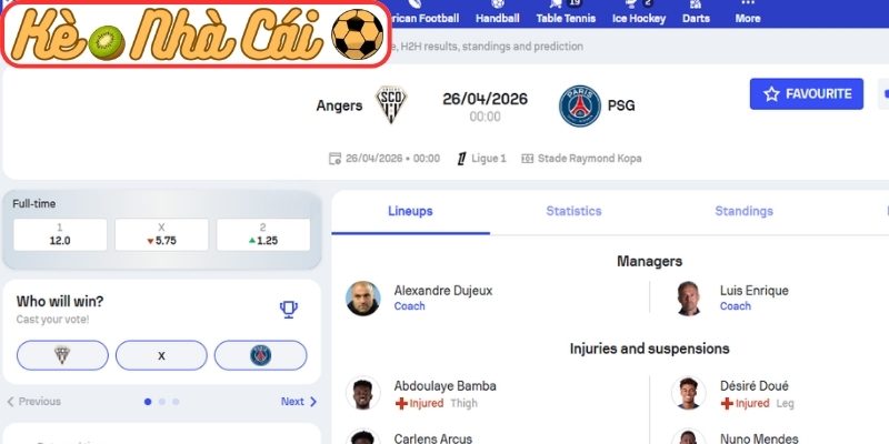 Kèo châu Á trận Angers SCO vs Paris Saint-Germain (00:00 26-04, Ligue 1)