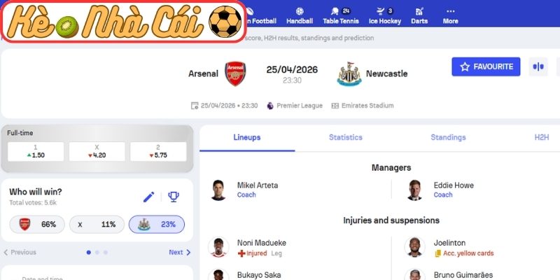 Kèo châu Á trận Arsenal vs Newcastle United (23:30 25-04, Ngoại hạng Anh)