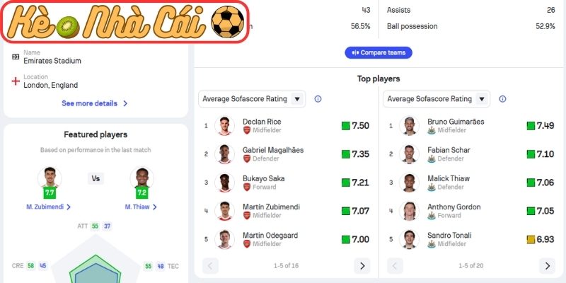 Thông tin lực lượng Arsenal vs Newcastle United (23:30 25-04, Ngoại hạng Anh)