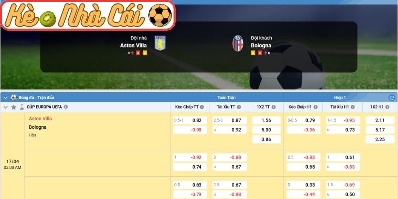 Soi kèo trận đấu Aston Villa vs Bologna (02:00 17-04, UEFA Europa League) 3 Kèo châu Á trận Aston Villa vs Bologna (02:00 17-04, UEFA Europa League)