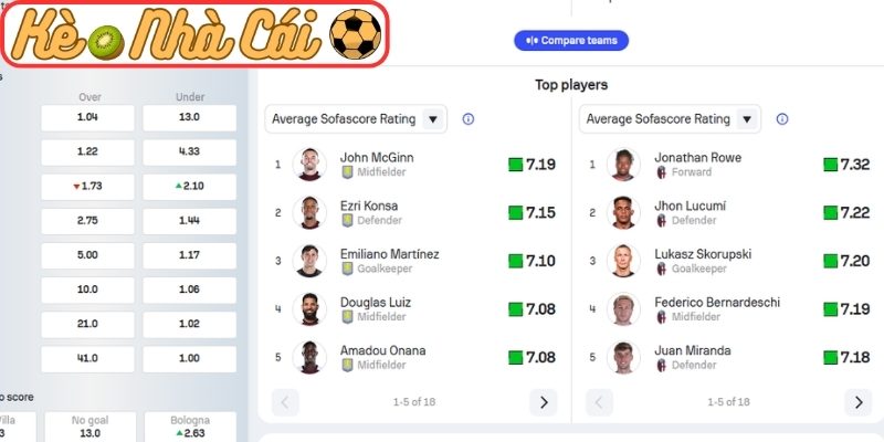 Soi kèo trận đấu Aston Villa vs Bologna (02:00 17-04, UEFA Europa League) 2 Phong độ Aston Villa gần nhất