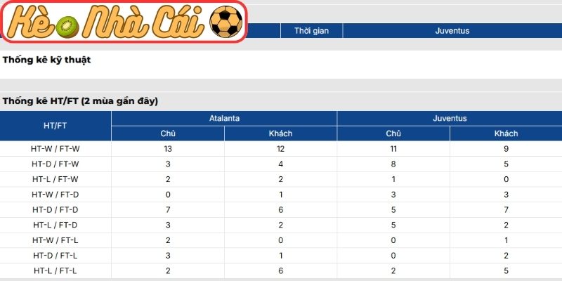 Thông tin lực lượng Atalanta vs Juventus (01:45 12-04, Serie A)