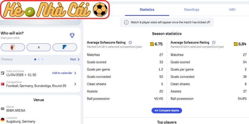 Phong độ Augsburg