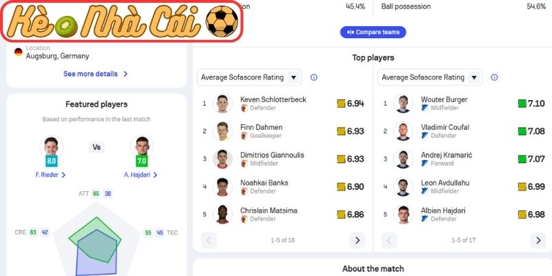 Thông tin lực lượng Augsburg vs Hoffenheim (01:30 11-04, Bundesliga)